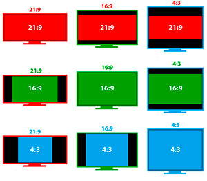 Помощь в выборе проекционных экранов для различных задач, подбор правильного аспектного соотношения и размеров 